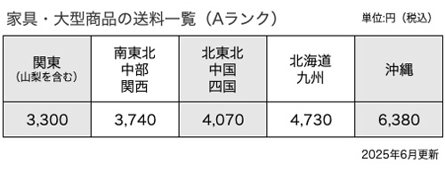 ANTRO 家財便料金表 A