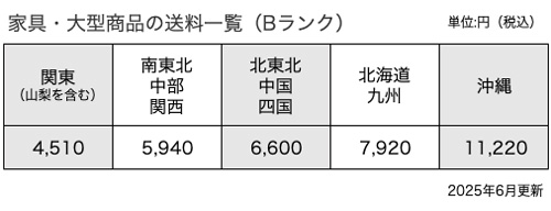 ANTRO 家財便料金表 B